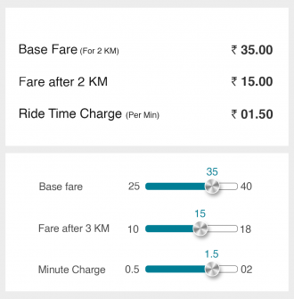 controlled fare system -- (1)